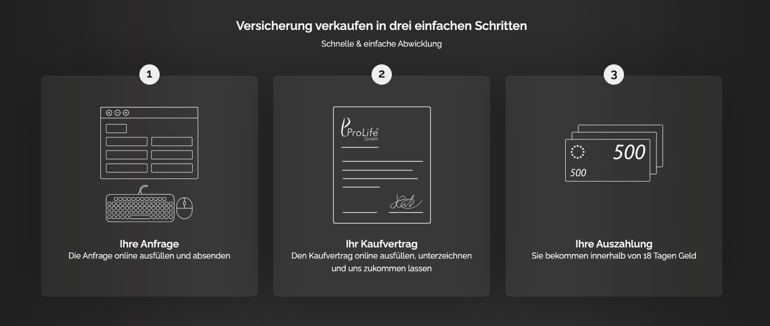 Felix Früchtl ProLife Freigeist Kongress Ablauf