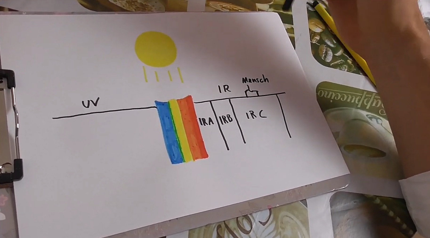 Harry Brakowski Bauer-Saunarium Freigeist Kongress Grafik
